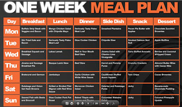 body building macros meal planner