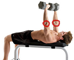 Tip: Do the Sandwich Press for Big Pecs