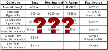 Tip: Research Update – Time Under Tension