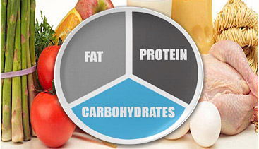 How To Track Calories And Macros When Eating Out