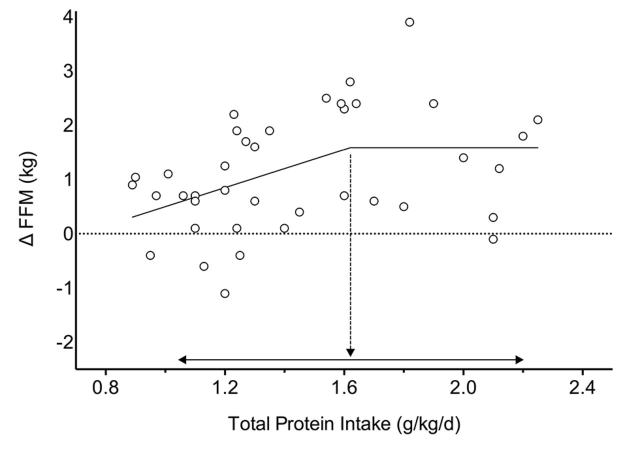 How To Eat To Gain Muscle: 3 Most Important Rules